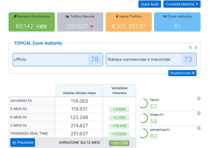 stima traffico seo settore cancelleria ufficio