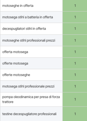 top 10 keywords settore garden