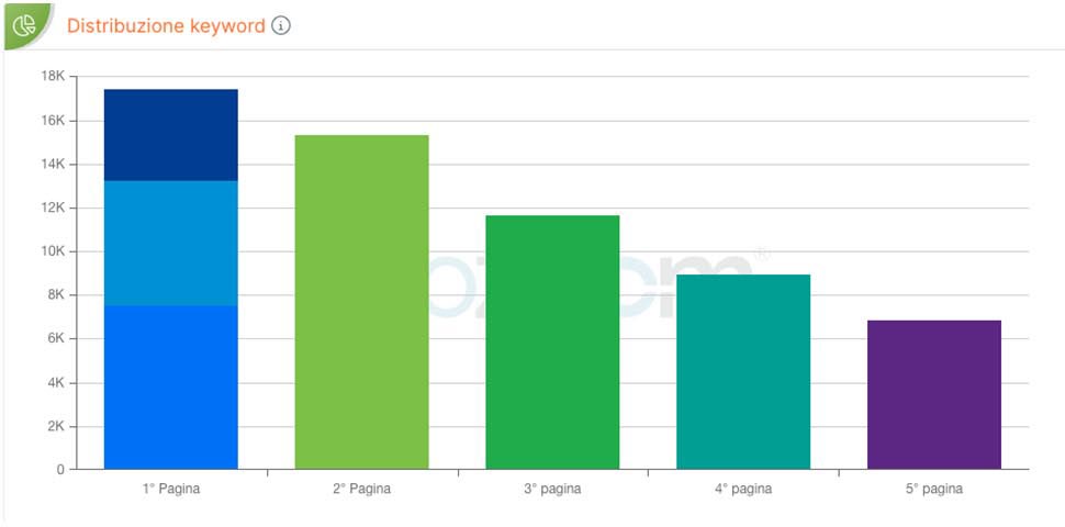 distribuzione keyword settore cancelleria ufficio